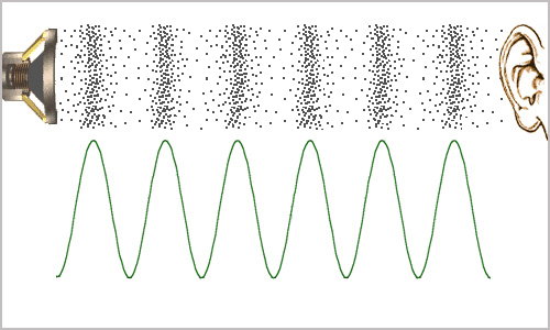 隔絕噪音，還有一種神奇的現象