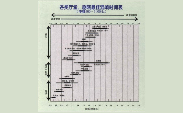 會議室聲學設(shè)計該怎么做？